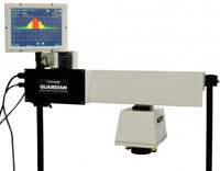 Process Sensors Guardian Web Profiling System