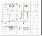 Strip Chart Recorder (Point type) 4 temperature & 1 pressure channel